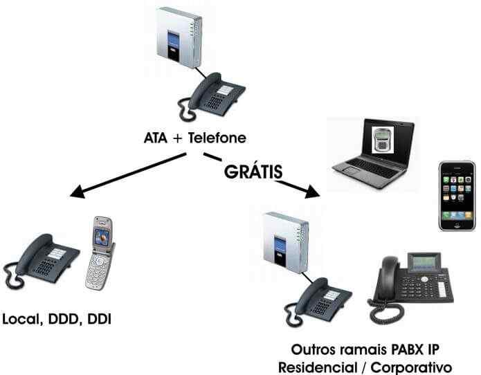 voip-savacom