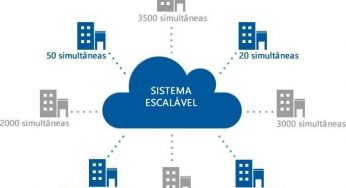 Telefonia VoIP: saiba as razões de utilizá-la no Call Center